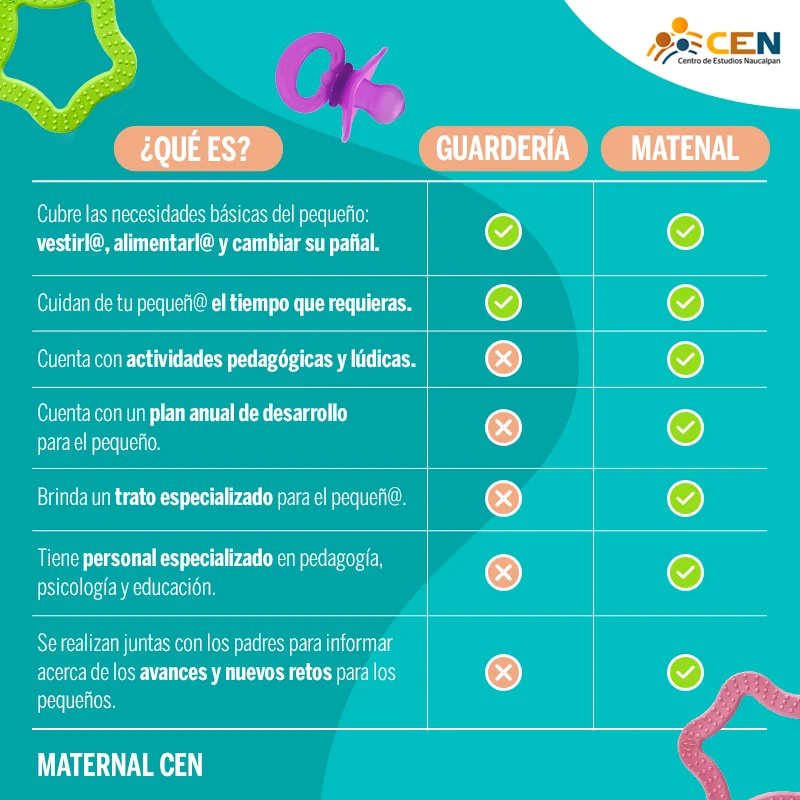 Diferencia entre guardería y preescolar