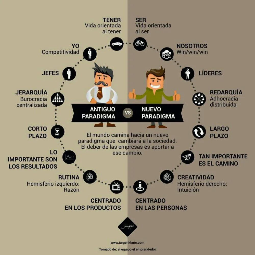 Diferencia entre jerarquía y burocracia
