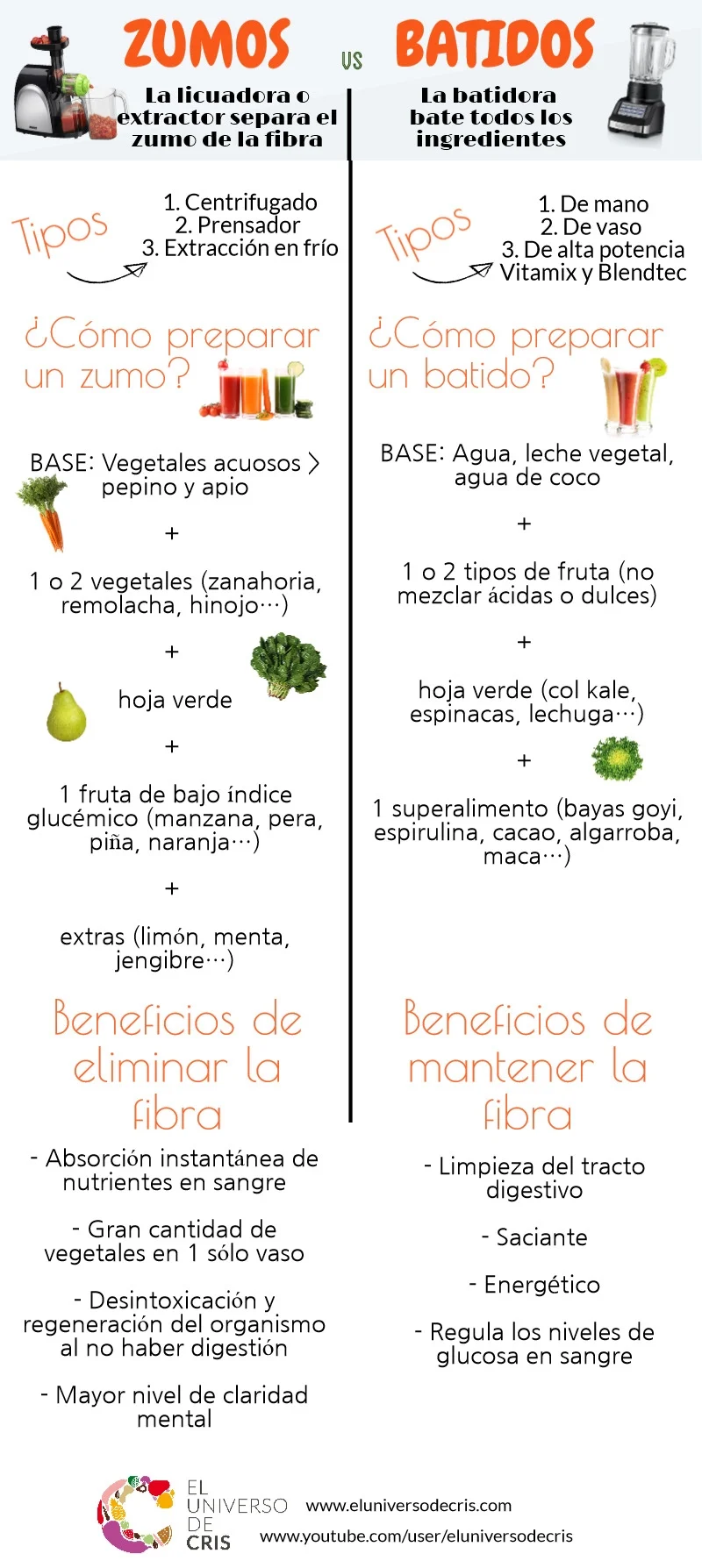 Diferencia entre jugo y batido