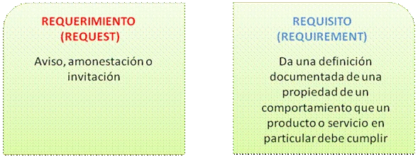 Diferencia entre necesidad y requisito