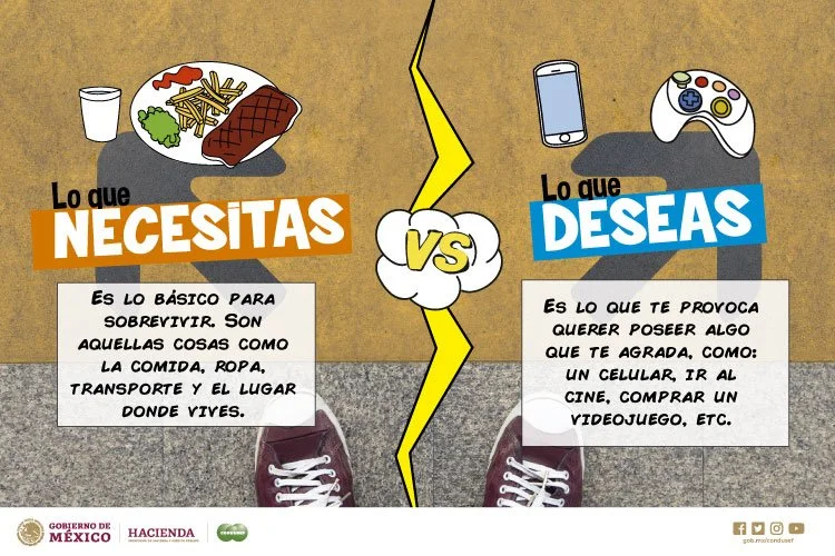 Diferencia entre necesidades y deseos