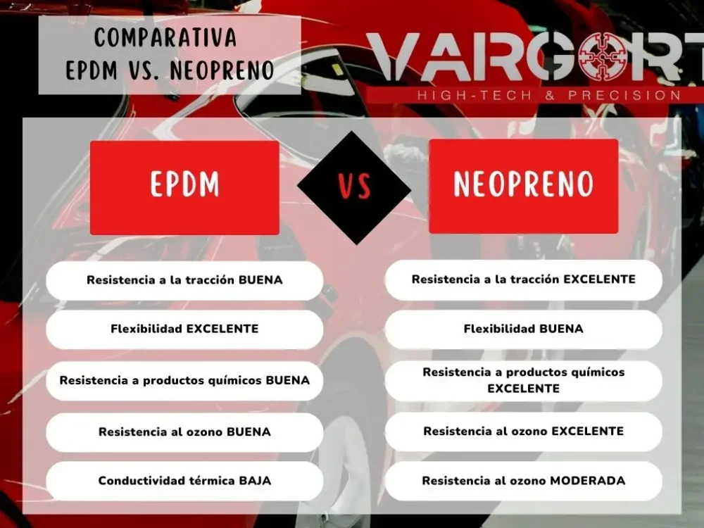 Diferencia entre neopreno y EPDM
