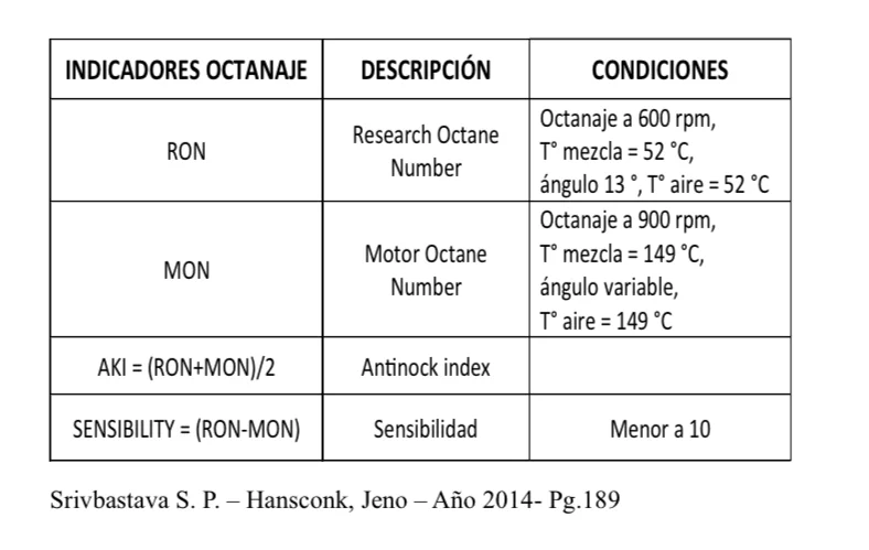 Diferencia entre RON y MON