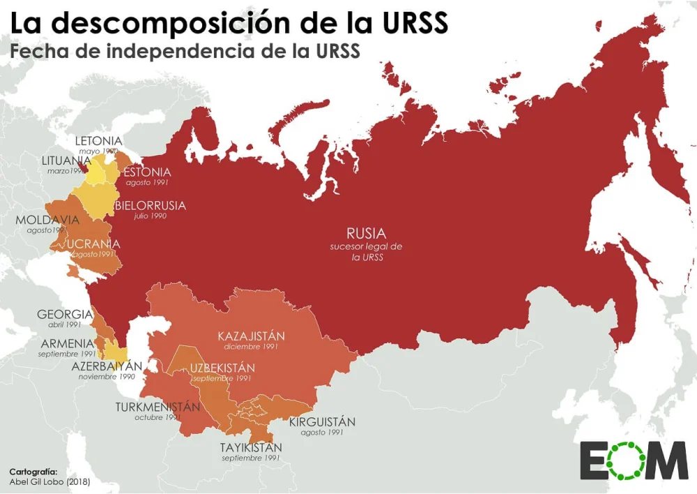 Diferencia entre Rusia y la Unión Soviética