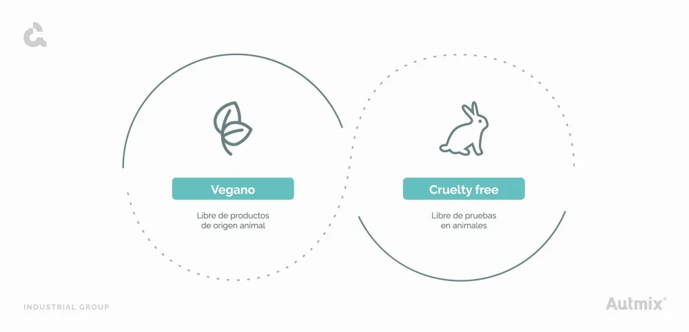 Diferencia entre vegano y libre de crueldad animal