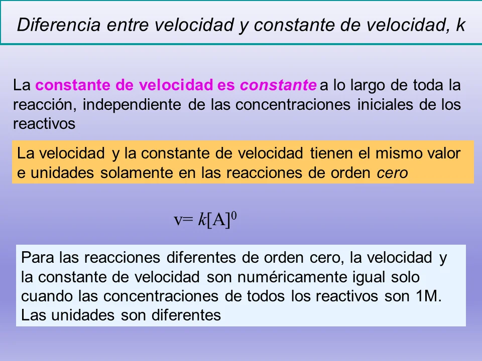Diferencia entre velocidad de reacción y constante de velocidad