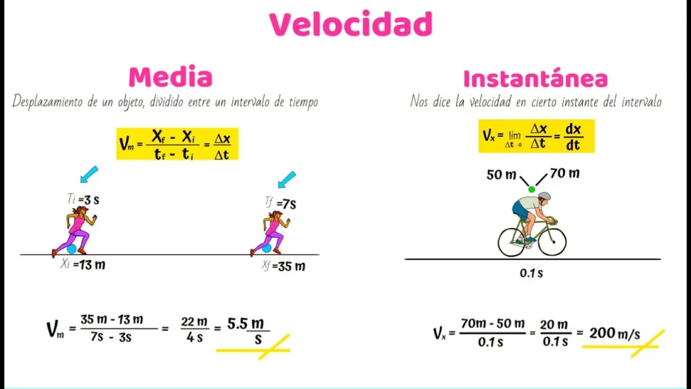 Diferencia entre velocidad media y velocidad media