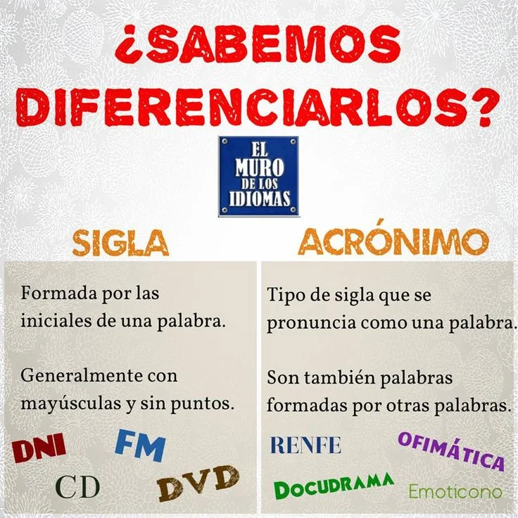 Diferencia entre acrónimo e inicialismo Idiomas