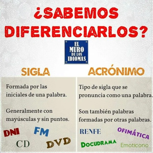 Diferencia entre acrónimo y abreviatura Idiomas