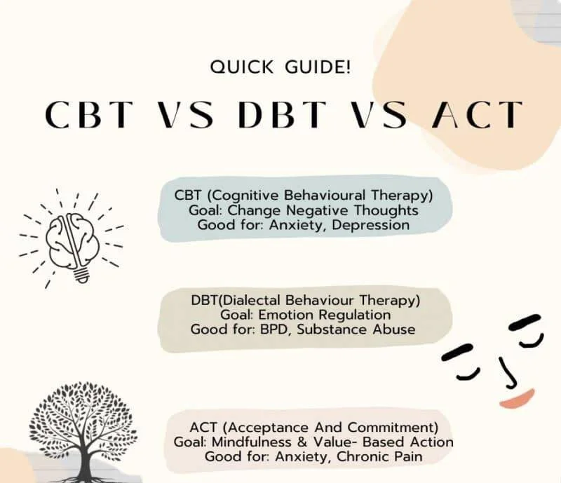 Diferencia entre ACT y CBT General