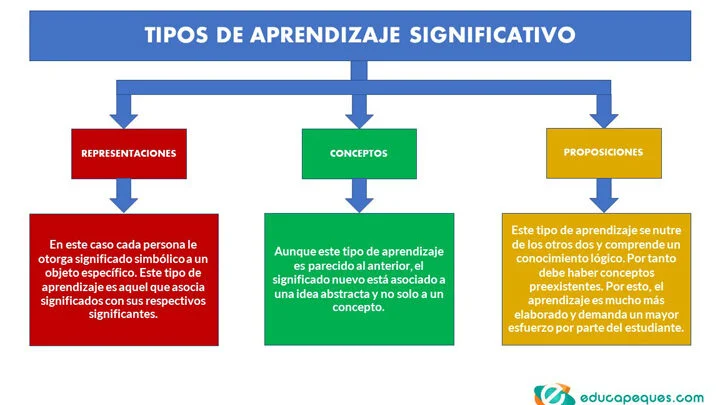 Diferencia entre asociado y conocido