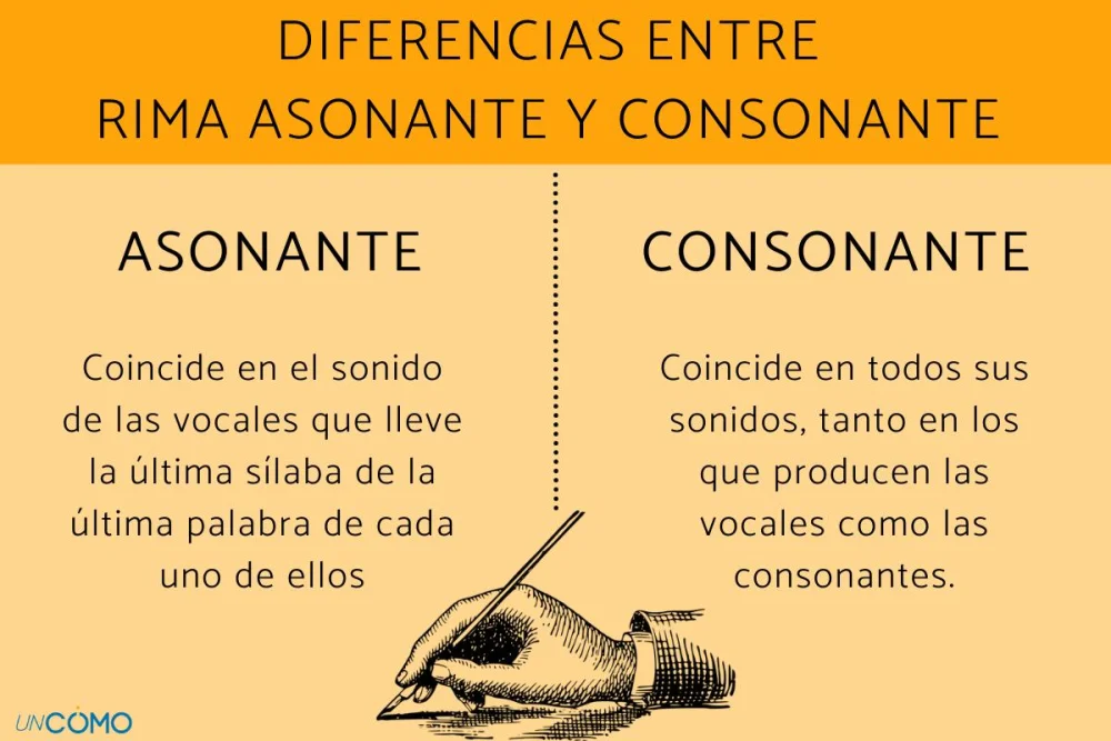 Diferencia entre asonancia y consonancia