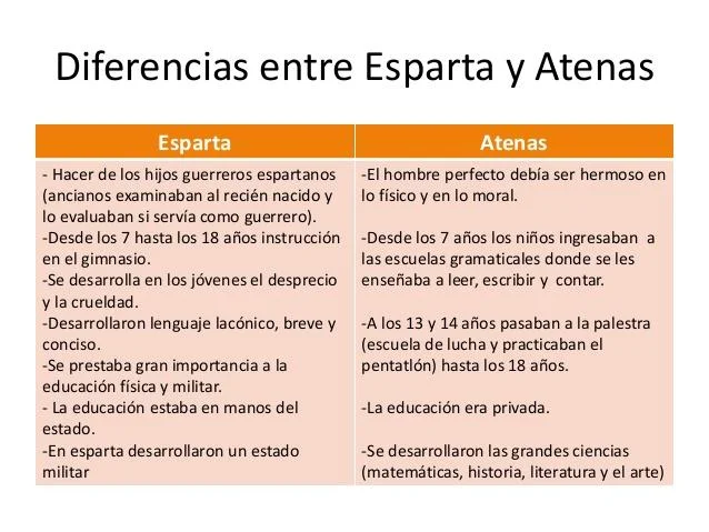 Diferencia entre Atenas y Esparta