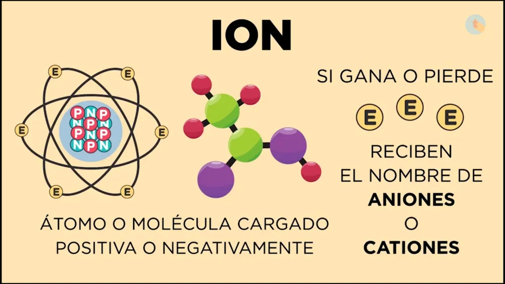 Diferencia entre átomo e ion