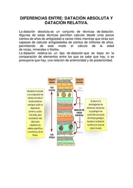 Diferencia entre datación absoluta y relativa