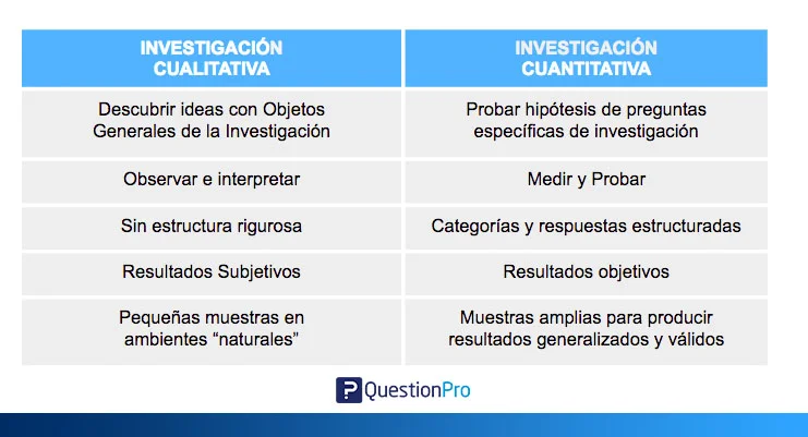 Diferencia entre datos cualitativos y cuantitativos