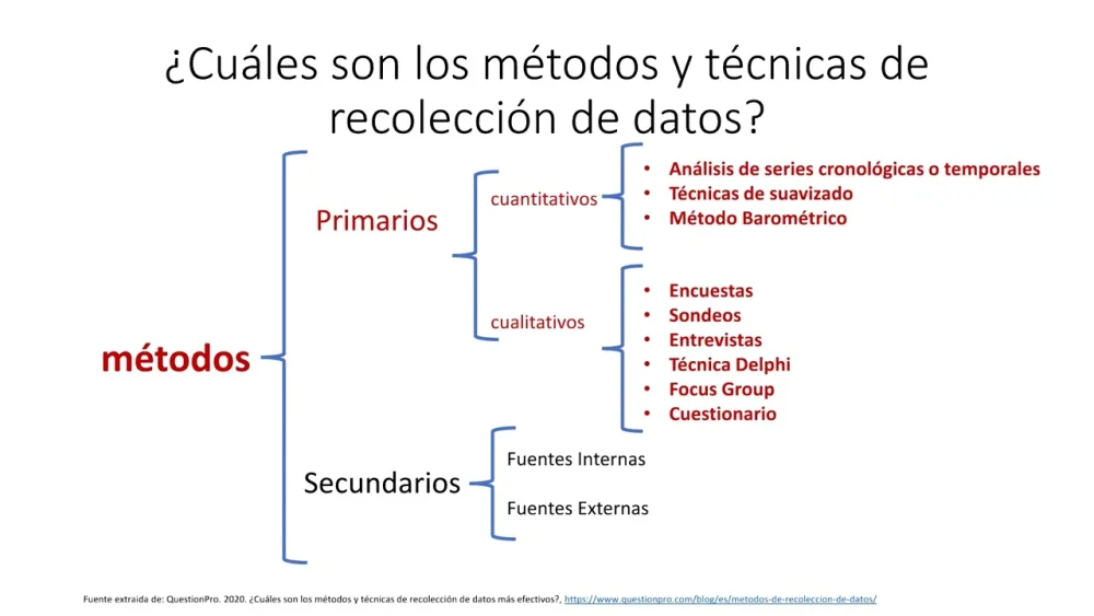 Diferencia entre datos primarios y secundarios