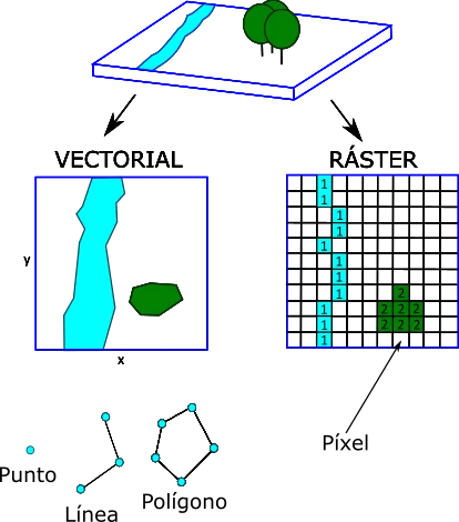 Diferencia entre datos ráster y vectoriales