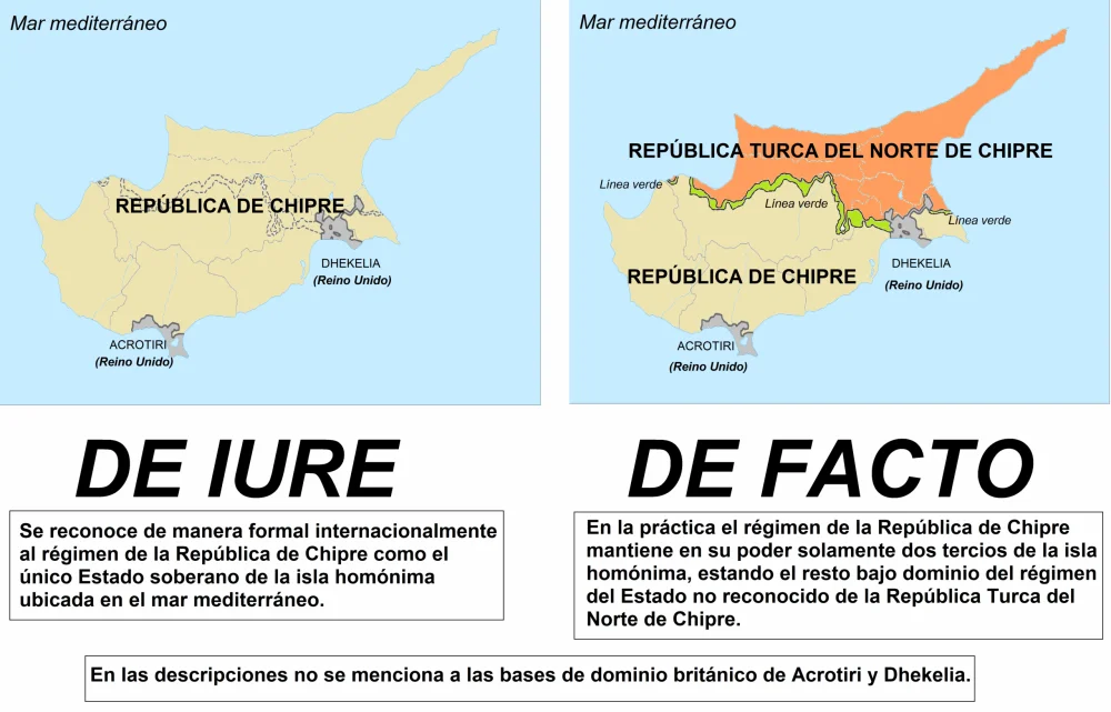 Diferencia entre de jure y de facto