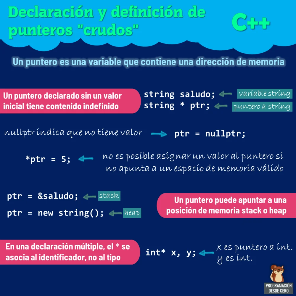 Diferencia entre declaración y definición en C