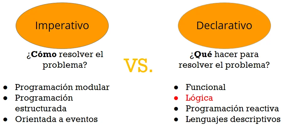 Diferencia entre declarativo e imperativo