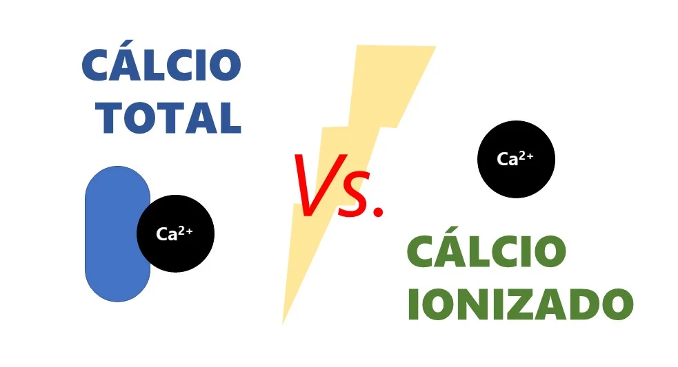 Diferencia entre el calcio ionizado y el calcio sérico