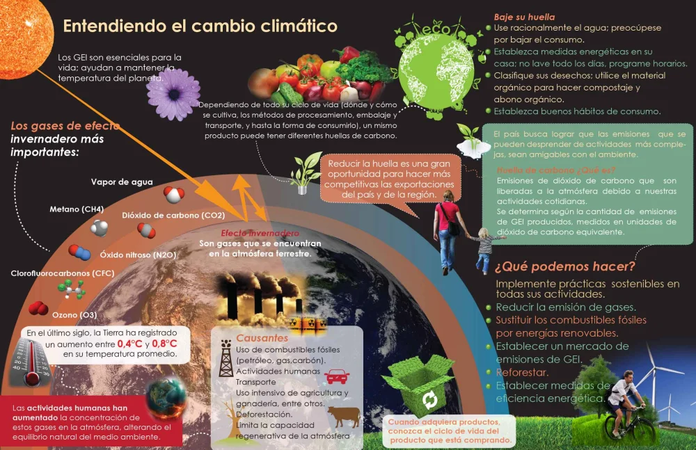 Diferencia entre el cambio climático antropogénico y natural