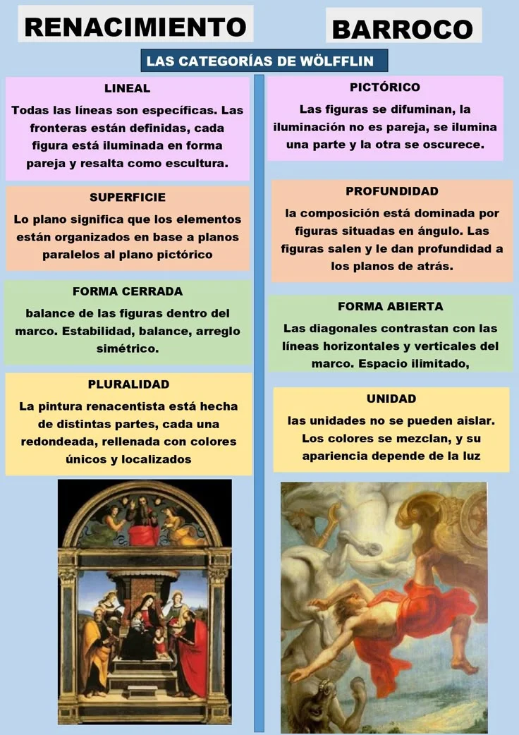 Diferencia entre el Renacimiento y el Barroco