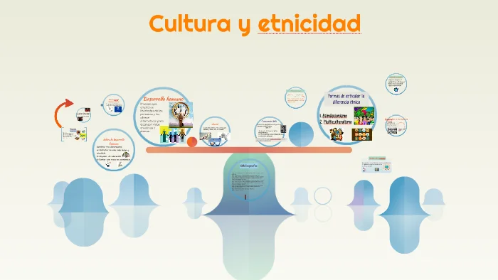 Diferencia entre etnicidad y cultura