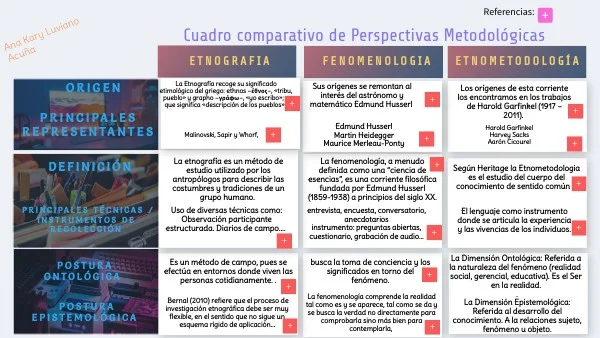 Diferencia entre etnografía y fenomenología