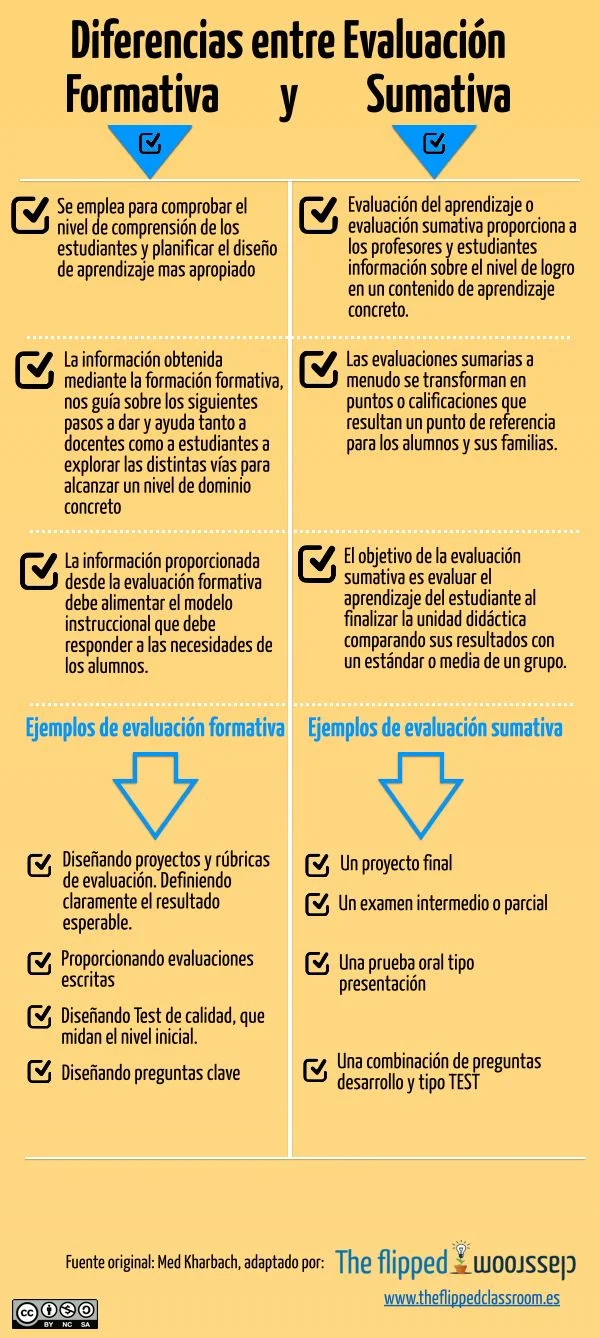 Diferencia entre evaluación formativa y sumativa