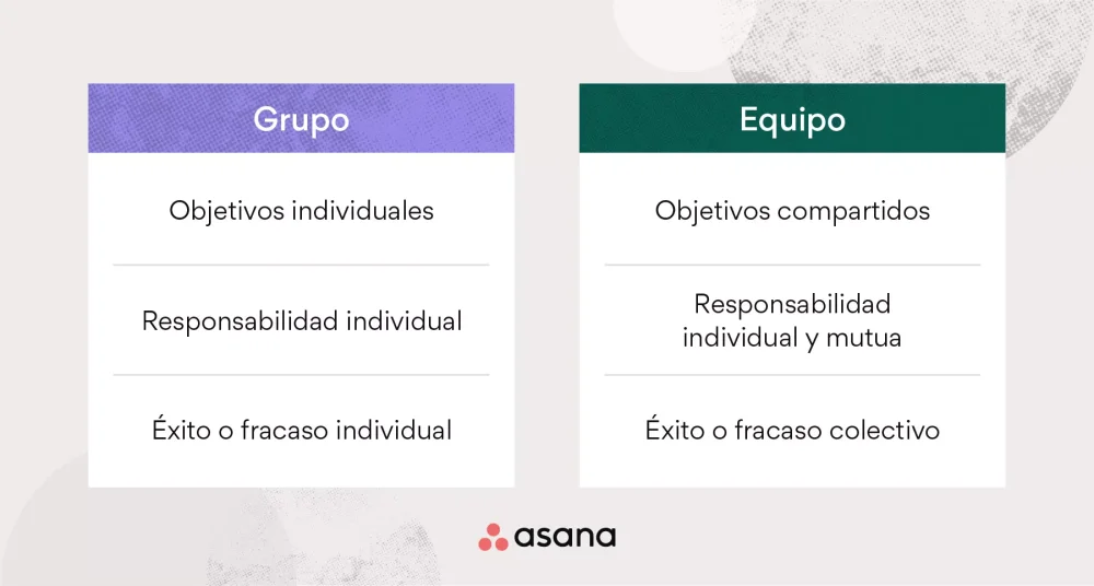 Diferencia entre grupo y equipo