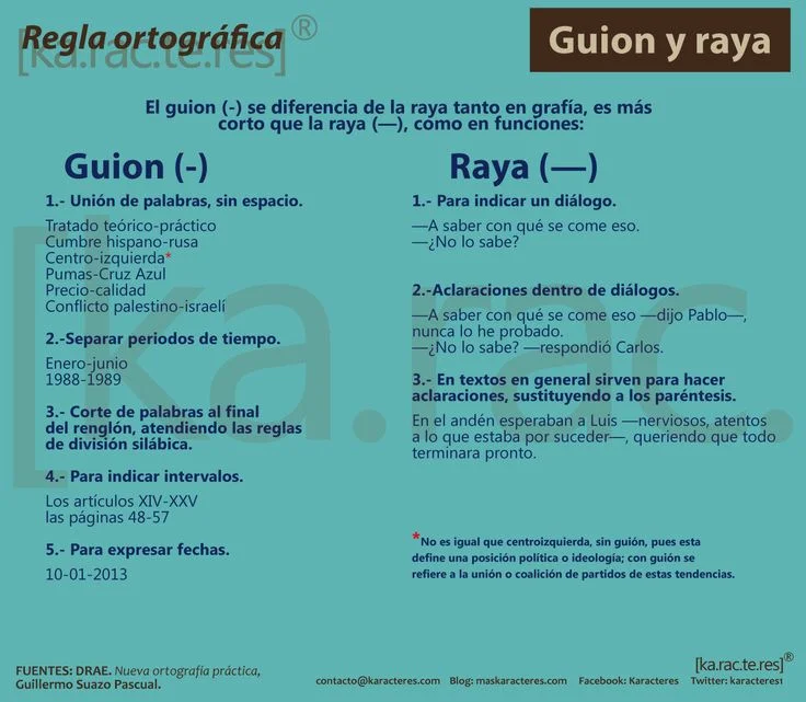 Diferencia entre guion y raya