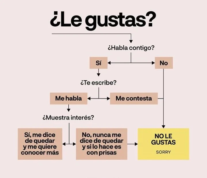 Diferencia entre hablar y conversar