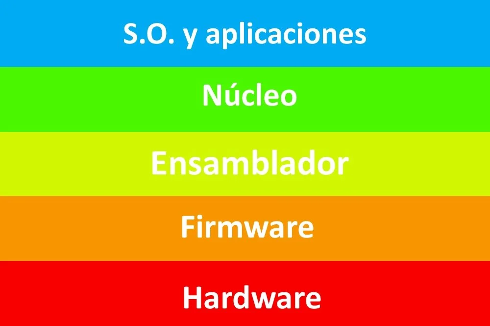 Diferencia entre kernel y shell