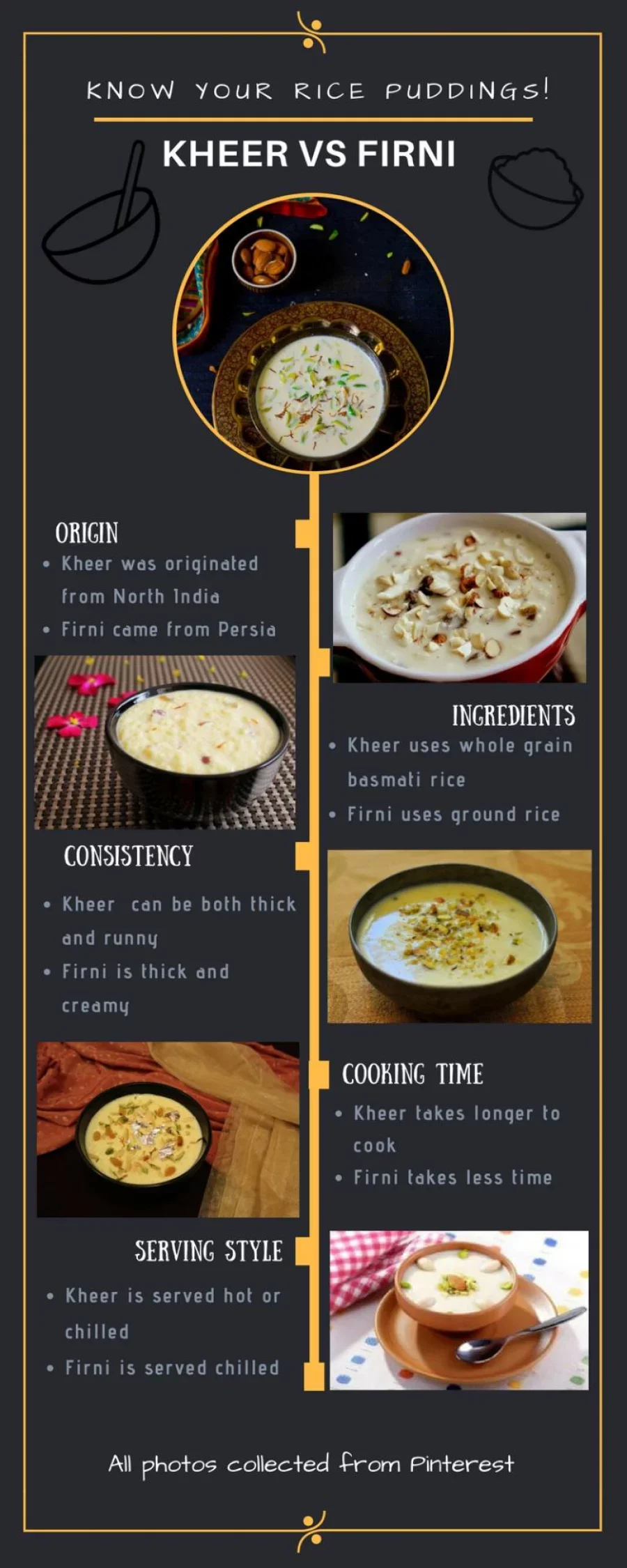 Diferencia entre Kheer y Phirni