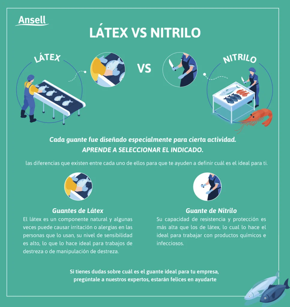 Diferencia entre nitrilo y látex