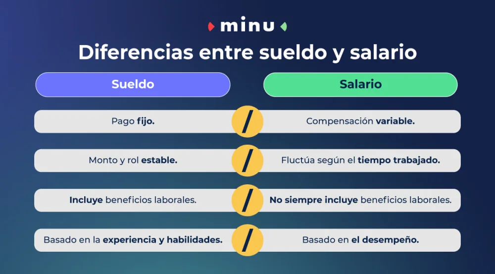 Diferencia entre salario y sueldo