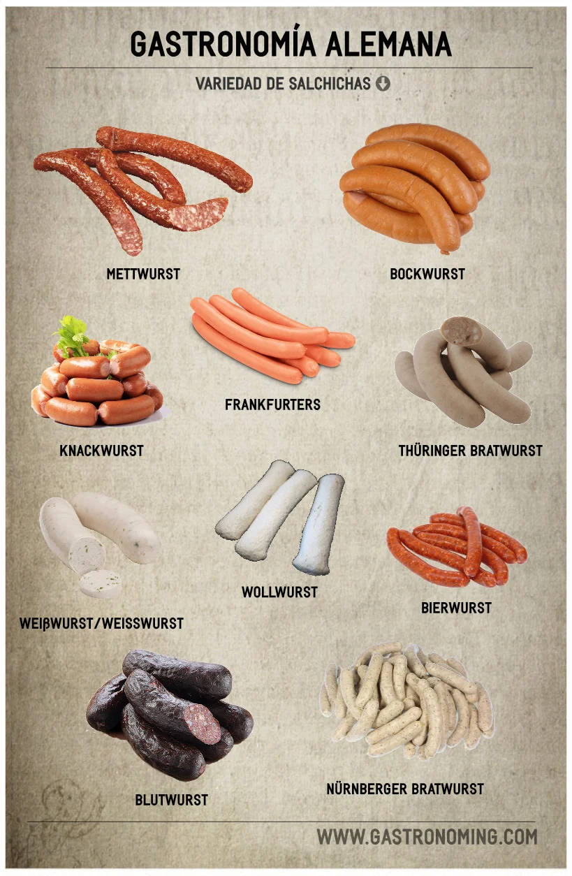 Diferencia entre salchicha y salchicha Frankfurter