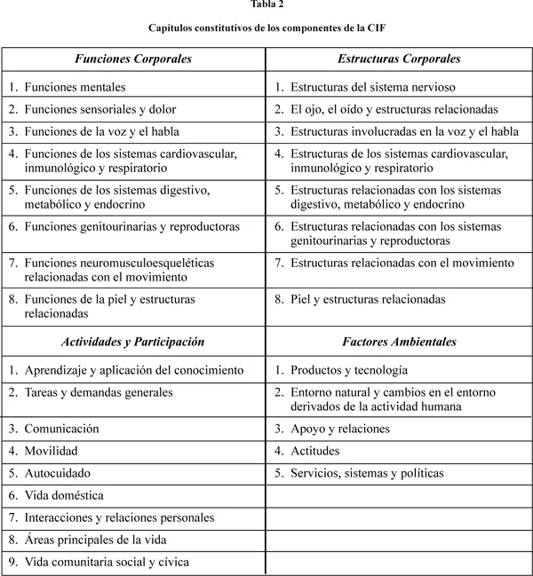 Diferencia entre salud y bienestar