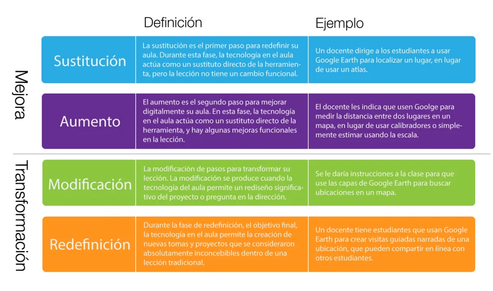 Diferencia entre SAMR y SAMS