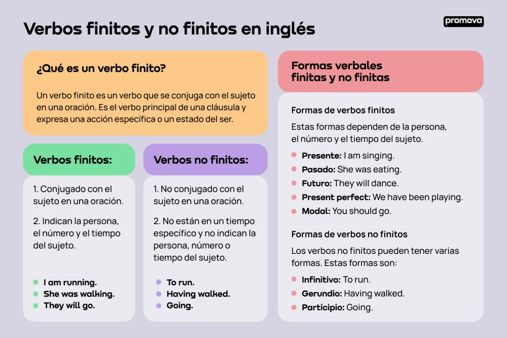 Diferencia entre verbos finitos y no finitos