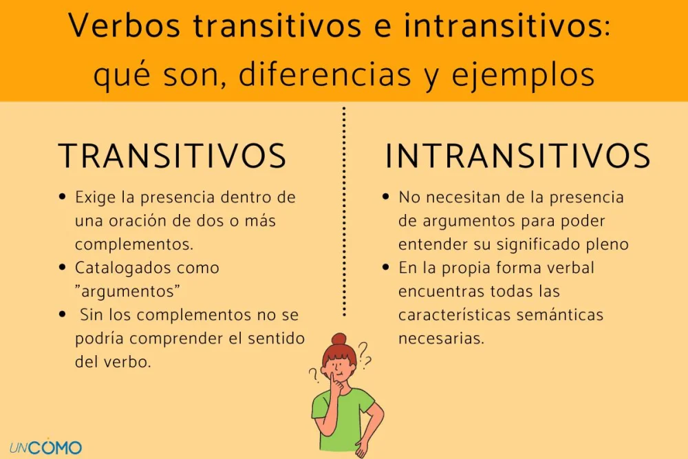Diferencia entre verbos transitivos e intransitivos