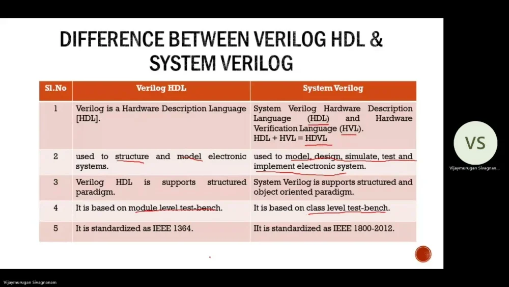 Diferencia entre Verilog y SystemVerilog