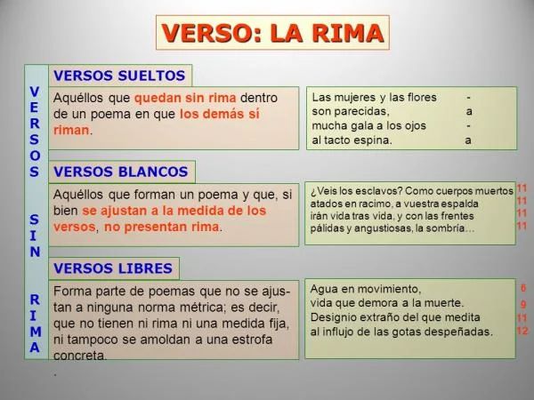 Diferencia entre verso blanco y verso libre