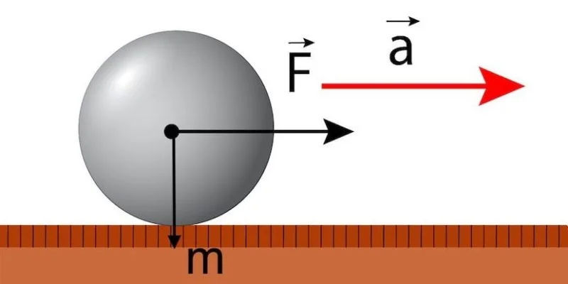 ¿Qué es la segunda ley del movimiento de Newton?