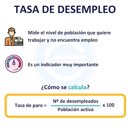 ¿Qué es la tasa de desempleo?