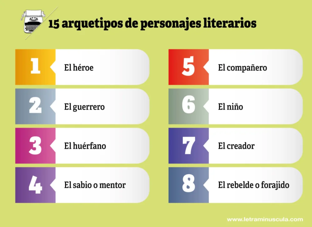 ¿Qué es un arquetipo en la literatura?