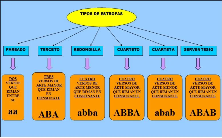 ¿Qué es un esquema de rima?