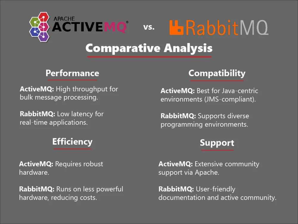 Diferencia entre ActiveMQ y RabbitMQ Tecnología